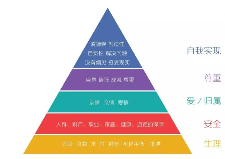 新员工如何留住