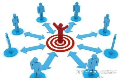 人力资源规划的六个思路